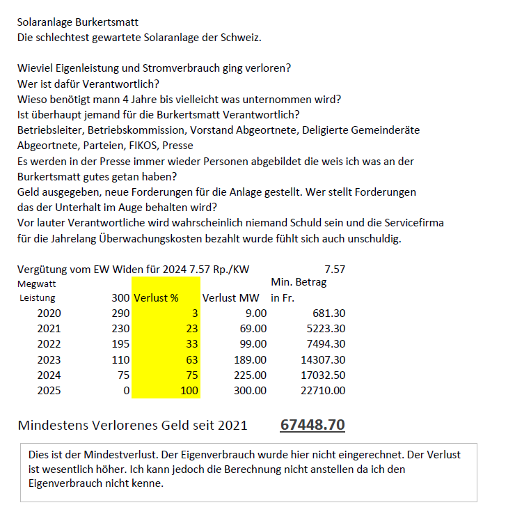 Solaranlage Verlust 2020   2025